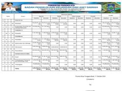 REKAPITULASI BELANJA DAERAH UNTUK KESELARASAN DAN KETERPADUAN URUSAN PEMERINTAHAN DAERAH DAN FUNGSI DALAM KERANGKA PENGELOLAAN KEUANGAN NEGARA TAHUN ANGGARAN 2024