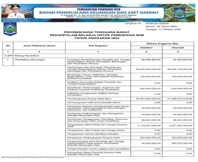 
					REKAPITULASI BELANJA UNTUK PEMENUHAN SPM TAHUN ANGGARAN 2024
