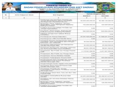 REKAPITULASI BELANJA UNTUK PEMENUHAN SPM TAHUN ANGGARAN 2024