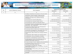 REKAPITULASI BELANJA UNTUK PEMENUHAN SPM TAHUN ANGGARAN 2024