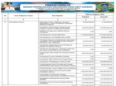 REKAPITULASI BELANJA UNTUK PEMENUHAN SPM TAHUN ANGGARAN 2024