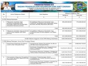 REKAPITULASI BELANJA UNTUK PEMENUHAN SPM TAHUN ANGGARAN 2024