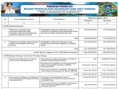 REKAPITULASI BELANJA UNTUK PEMENUHAN SPM TAHUN ANGGARAN 2024