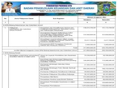 REKAPITULASI BELANJA UNTUK PEMENUHAN SPM TAHUN ANGGARAN 2024