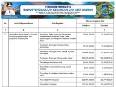REKAPITULASI BELANJA UNTUK PEMENUHAN SPM TAHUN ANGGARAN 2024