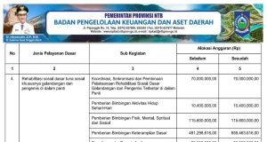 REKAPITULASI BELANJA UNTUK PEMENUHAN SPM TAHUN ANGGARAN 2024