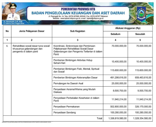 
					REKAPITULASI BELANJA UNTUK PEMENUHAN SPM TAHUN ANGGARAN 2024