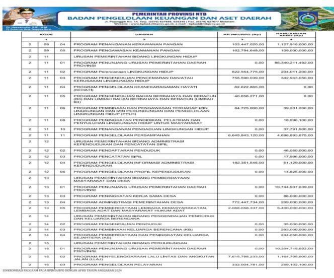 
					SINKRONISASI PROGRAM PADA RPJMD/RPD DENGAN APBD TAHUN ANGGARAN 2024