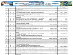 SINKRONISASI PROGRAM PADA RPJMD/RPD DENGAN APBD TAHUN ANGGARAN 2024