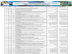 SINKRONISASI PROGRAM PADA RPJMD/RPD DENGAN APBD TAHUN ANGGARAN 2024
