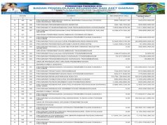 SINKRONISASI PROGRAM PADA RPJMD/RPD DENGAN APBD TAHUN ANGGARAN 2024