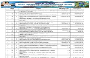 SINKRONISASI PROGRAM PADA RPJMD/RPD DENGAN APBD TAHUN ANGGARAN 2024