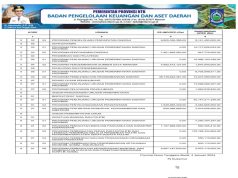 SINKRONISASI PROGRAM PADA RPJMD/RPD DENGAN APBD TAHUN ANGGARAN 2024
