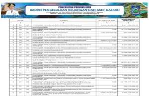 SINKRONISASI PROGRAM PADA RPJMD/RPD DENGAN APBD TAHUN ANGGARAN 2024