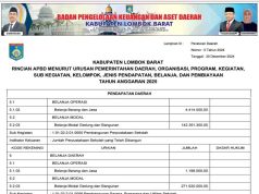Rincian APBD menurut Urusan Pemerintahan Daerah, Organisasi, Program, Kegiatan, Sub Kegiatan, Kelompok, Jenis Pendapatan, Belanja, dan Pembiayaan Tahun Anggaran 2025