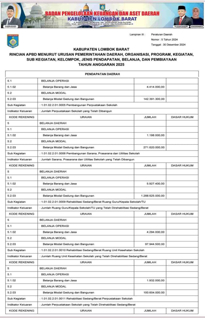 
					Rincian APBD menurut Urusan Pemerintahan Daerah, Organisasi, Program, Kegiatan, Sub Kegiatan, Kelompok, Jenis Pendapatan, Belanja, dan Pembiayaan Tahun Anggaran 2025