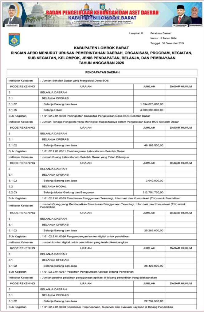 
					Rincian APBD menurut Urusan Pemerintahan Daerah, Organisasi, Program, Kegiatan, Sub Kegiatan, Kelompok, Jenis Pendapatan, Belanja, dan Pembiayaan Tahun Anggaran 2025