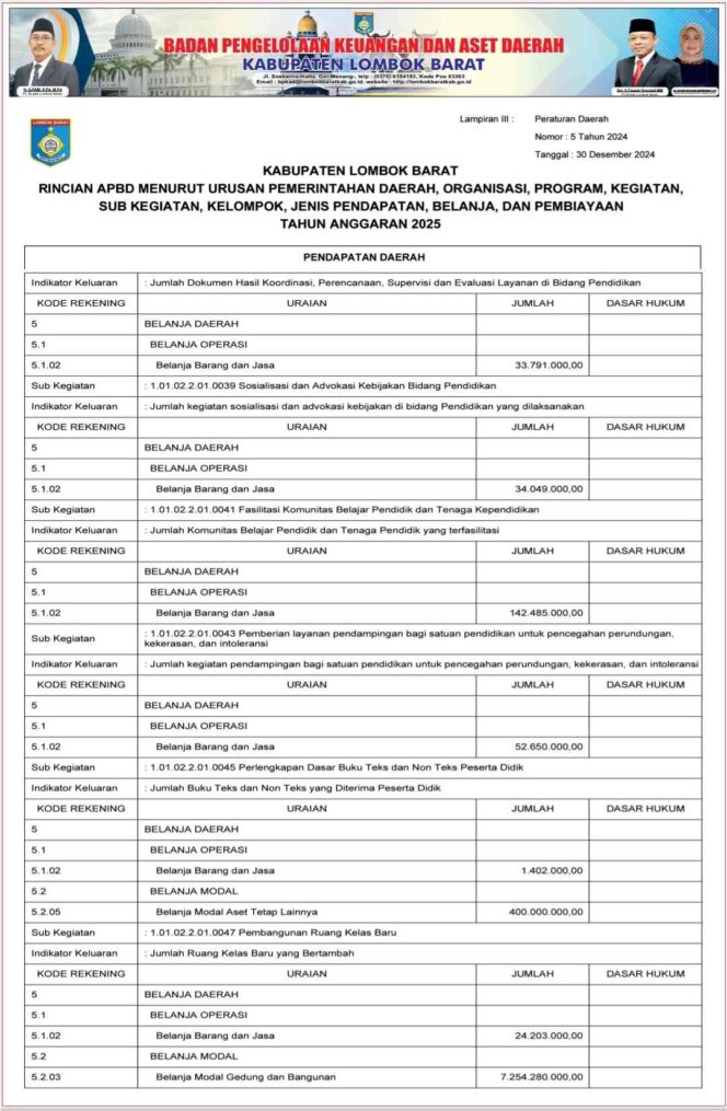 
					Rincian APBD menurut Urusan Pemerintahan Daerah, Organisasi, Program, Kegiatan, Sub Kegiatan, Kelompok, Jenis Pendapatan, Belanja, dan Pembiayaan Tahun Anggaran 2025