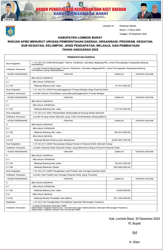 
					Rincian APBD menurut Urusan Pemerintahan Daerah, Organisasi, Program, Kegiatan, Sub Kegiatan, Kelompok, Jenis Pendapatan, Belanja, dan Pembiayaan Tahun Anggaran 2025
