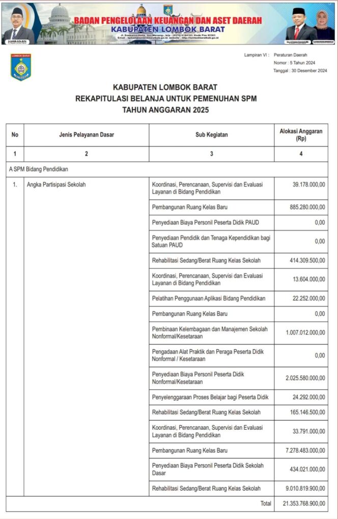 
					REKAPITULASI BELANJA UNTUK PEMENUHAN SPM TAHUN ANGGARAN 2025