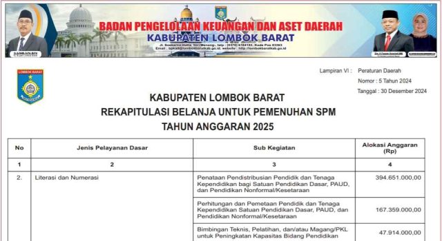 REKAPITULASI BELANJA UNTUK PEMENUHAN SPM TAHUN ANGGARAN 2025
