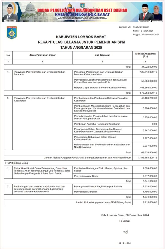 
					REKAPITULASI BELANJA UNTUK PEMENUHAN SPM TAHUN ANGGARAN 2025