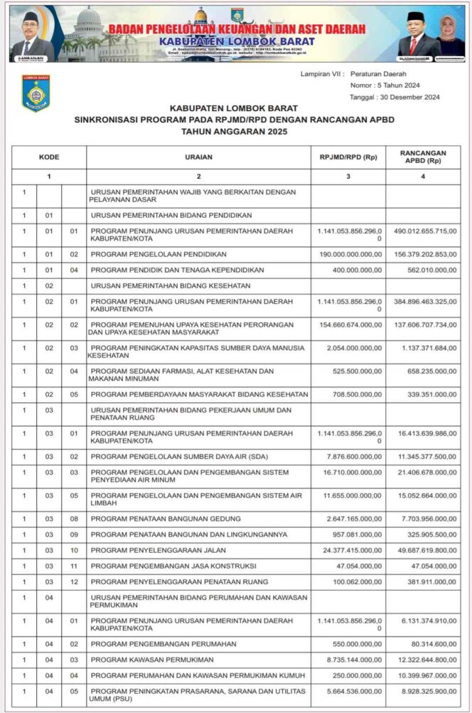 
					SINKRONISASI PROGRAM PADA RPJMD/RPD DENGAN RANCANGAN APBD TAHUN ANGGARAN 2025