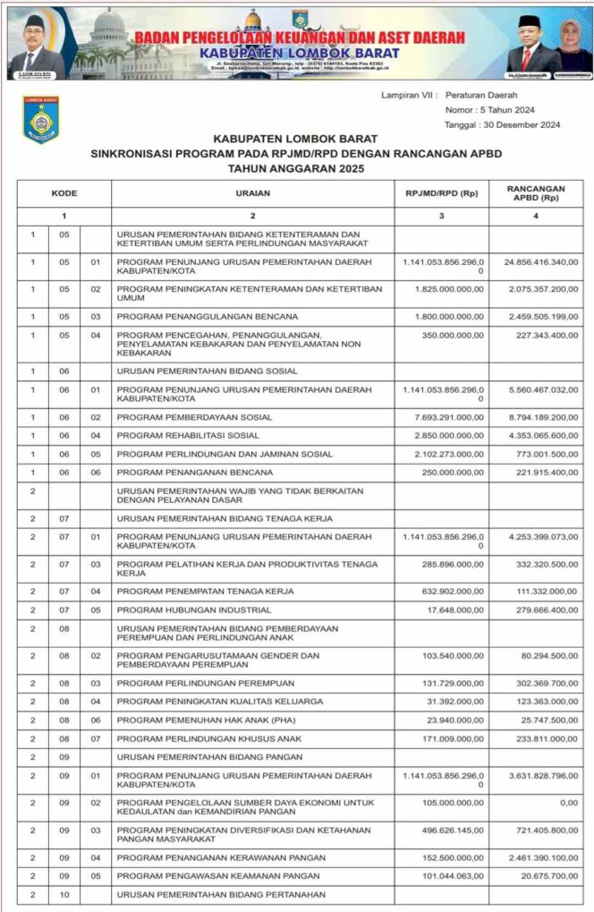 
					SINKRONISASI PROGRAM PADA RPJMD/RPD DENGAN RANCANGAN APBD TAHUN ANGGARAN 2025