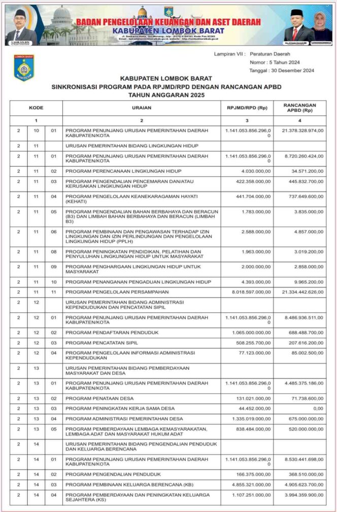 
					SINKRONISASI PROGRAM PADA RPJMD/RPD DENGAN RANCANGAN APBD TAHUN ANGGARAN 2025
