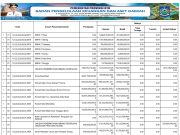 RINGKASAN APBD YANG DIKLASIFIKASIKAN MENURUT URUSAN PEMERINTAHAN DAERAH DAN ORGANISASI TAHUN ANGGARAN 2025
