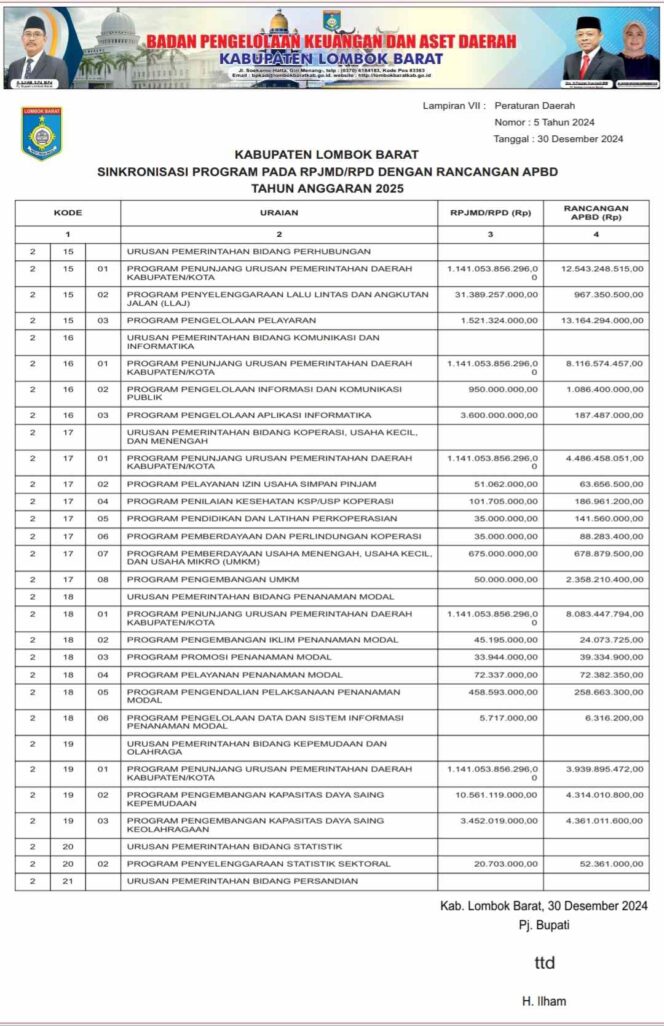 
					SINKRONISASI PROGRAM PADA RPJMD/RPD DENGAN RANCANGAN APBD TAHUN ANGGARAN 2025