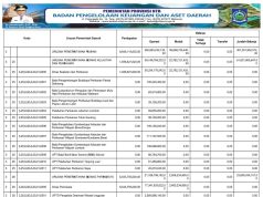 RINGKASAN APBD YANG DIKLASIFIKASIKAN MENURUT URUSAN PEMERINTAHAN DAERAH DAN ORGANISASI TAHUN ANGGARAN 2025