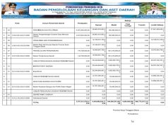 RINGKASAN APBD YANG DIKLASIFIKASIKAN MENURUT URUSAN PEMERINTAHAN DAERAH DAN ORGANISASI TAHUN ANGGARAN 2025