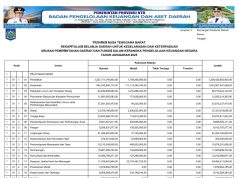 REKAPITULASI BELANJA DAERAH UNTUK KESELARASAN DAN KETERPADUAN URUSAN PEMERINTAHAN DAERAH DAN FUNGSI DALAM KERANGKA PENGELOLAAN KEUANGAN NEGARA TAHUN ANGGARAN 2025