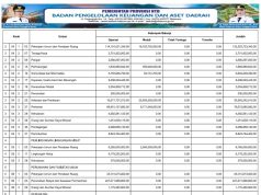 REKAPITULASI BELANJA DAERAH UNTUK KESELARASAN DAN KETERPADUAN URUSAN PEMERINTAHAN DAERAH DAN FUNGSI DALAM KERANGKA PENGELOLAAN KEUANGAN NEGARA TAHUN ANGGARAN 2025