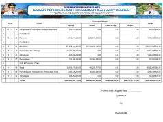 REKAPITULASI BELANJA DAERAH UNTUK KESELARASAN DAN KETERPADUAN URUSAN PEMERINTAHAN DAERAH DAN FUNGSI DALAM KERANGKA PENGELOLAAN KEUANGAN NEGARA TAHUN ANGGARAN 2025
