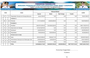 REKAPITULASI BELANJA DAERAH UNTUK KESELARASAN DAN KETERPADUAN URUSAN PEMERINTAHAN DAERAH DAN FUNGSI DALAM KERANGKA PENGELOLAAN KEUANGAN NEGARA TAHUN ANGGARAN 2025