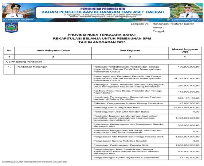 
					REKAPITULASI BELANJA UNTUK PEMENUHAN SPM TAHUN ANGGARAN 2025