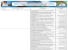 REKAPITULASI BELANJA UNTUK PEMENUHAN SPM TAHUN ANGGARAN 2025