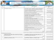 REKAPITULASI BELANJA UNTUK PEMENUHAN SPM TAHUN ANGGARAN 2025