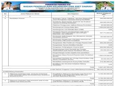 REKAPITULASI BELANJA UNTUK PEMENUHAN SPM TAHUN ANGGARAN 2025