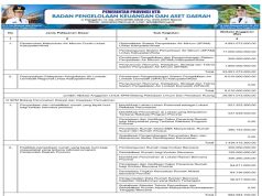 REKAPITULASI BELANJA UNTUK PEMENUHAN SPM TAHUN ANGGARAN 2025