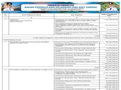 REKAPITULASI BELANJA UNTUK PEMENUHAN SPM TAHUN ANGGARAN 2025