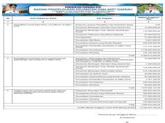 REKAPITULASI BELANJA UNTUK PEMENUHAN SPM TAHUN ANGGARAN 2025