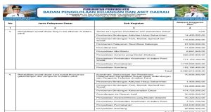 REKAPITULASI BELANJA UNTUK PEMENUHAN SPM TAHUN ANGGARAN 2025