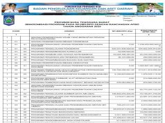 SINKRONISASI PROGRAM PADA RPJMD/RPD DENGAN RANCANGAN APBD TAHUN ANGGARAN 2025
