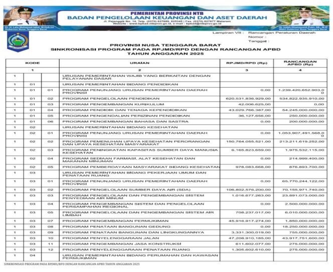 
					SINKRONISASI PROGRAM PADA RPJMD/RPD DENGAN RANCANGAN APBD TAHUN ANGGARAN 2025