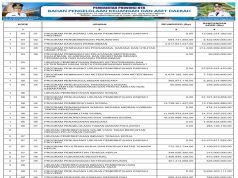 SINKRONISASI PROGRAM PADA RPJMD/RPD DENGAN RANCANGAN APBD TAHUN ANGGARAN 2025