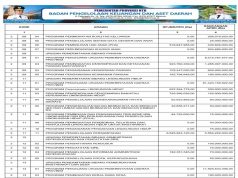 SINKRONISASI PROGRAM PADA RPJMD/RPD DENGAN RANCANGAN APBD TAHUN ANGGARAN 2025