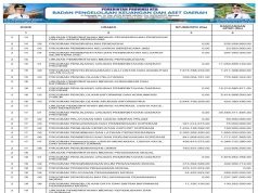 SINKRONISASI PROGRAM PADA RPJMD/RPD DENGAN RANCANGAN APBD TAHUN ANGGARAN 2025